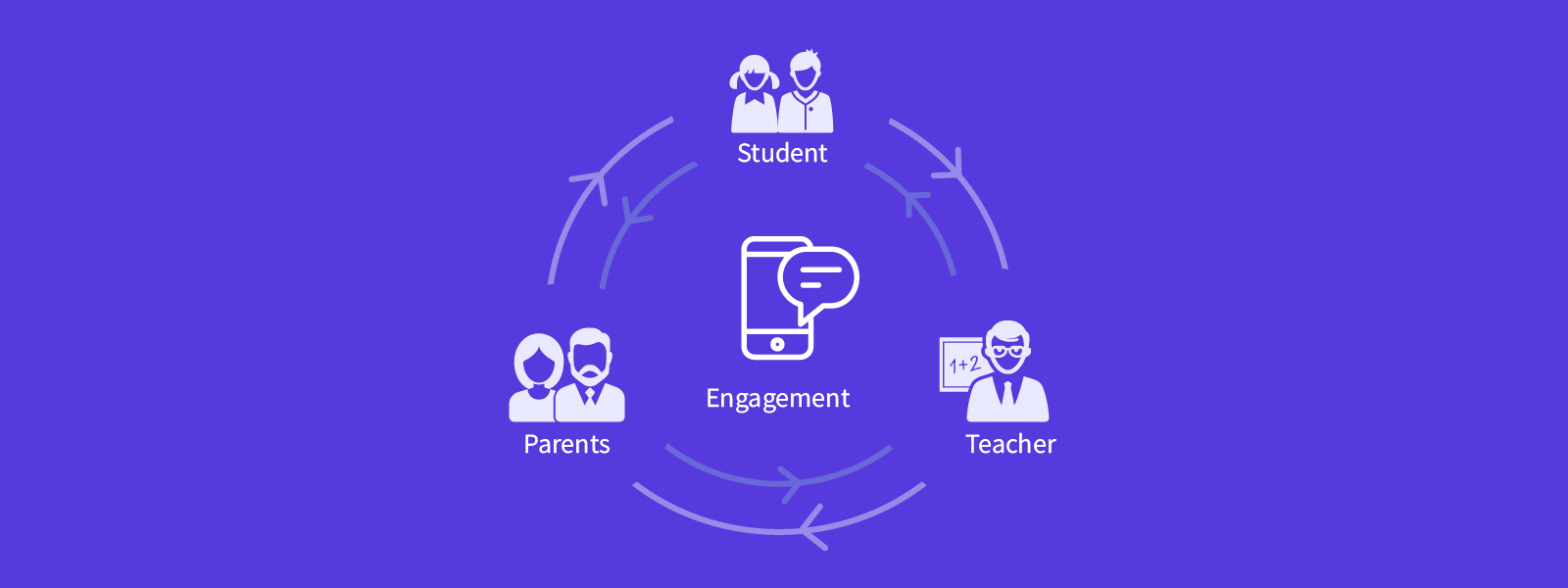 Engagement-parents-teacher-students