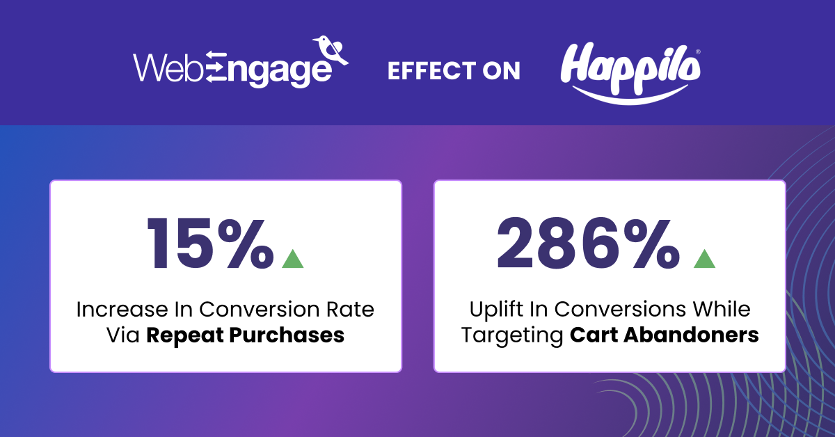 Happilo | Results / Impact