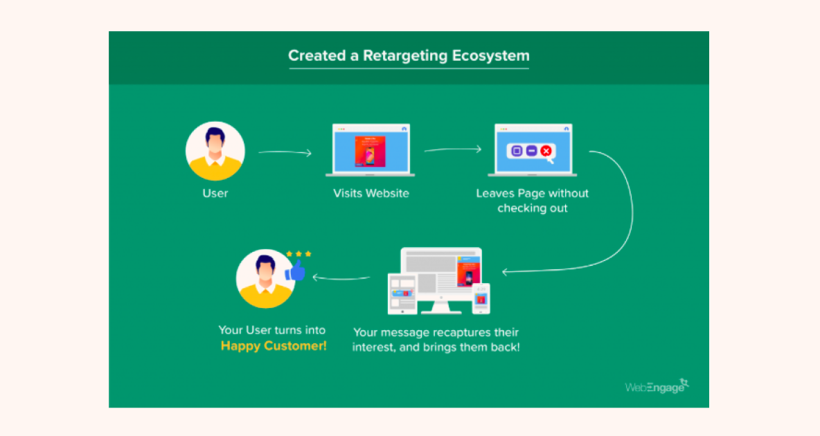 Bajaj Finserv impact story for customer retention