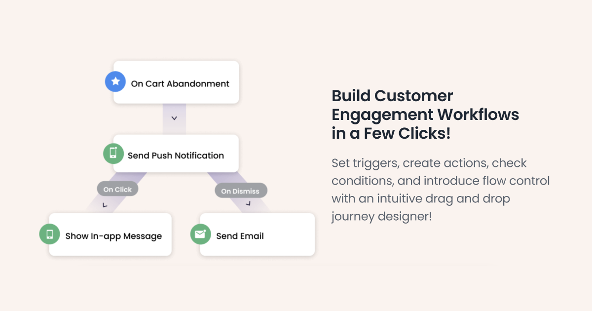 Map the buyer's journey and automate processes