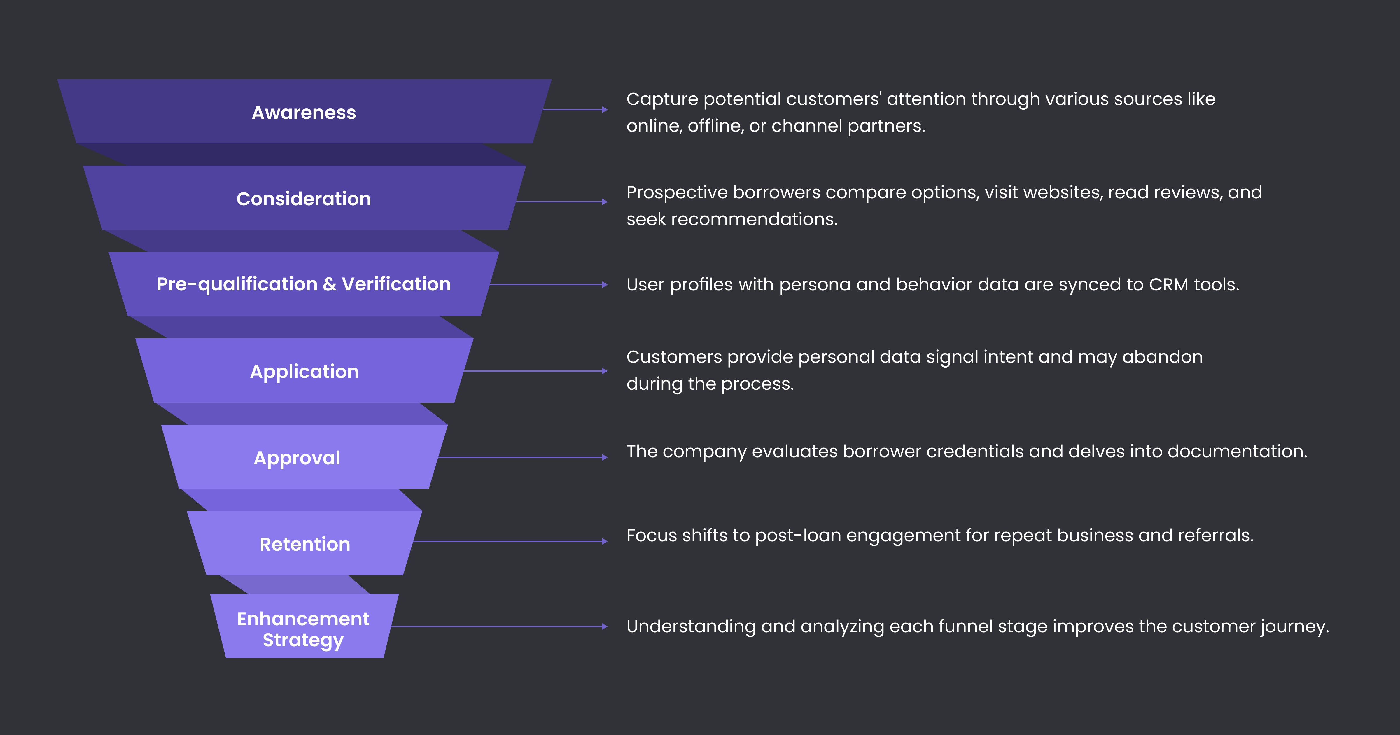 Funnel Analysis Techniques - blog