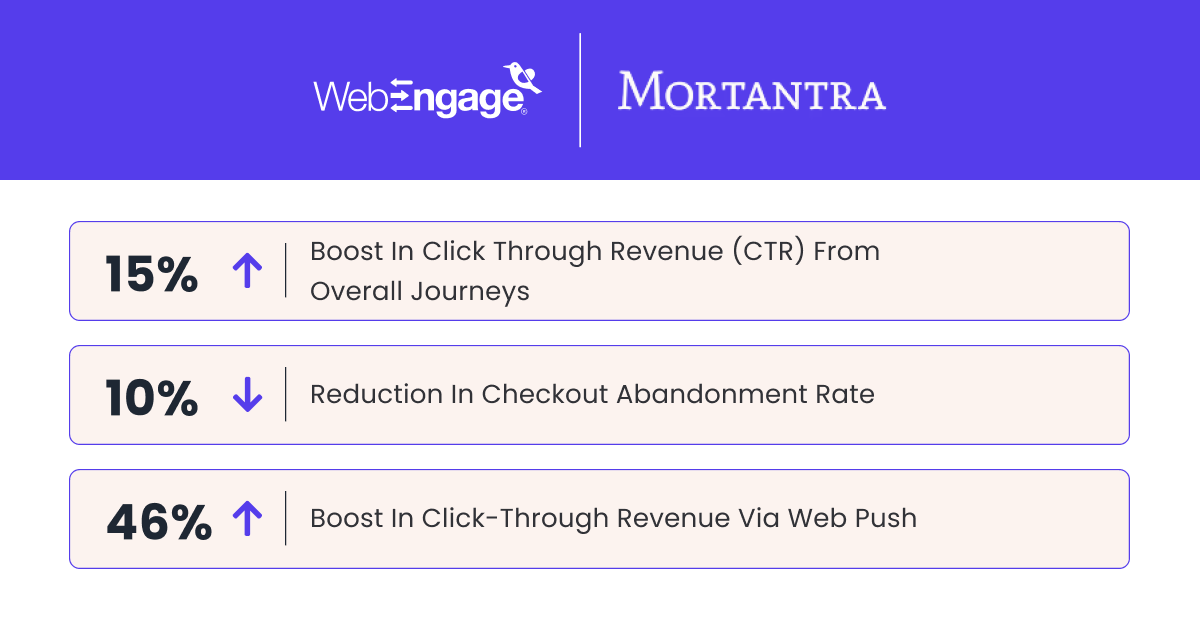 Results for mortantra