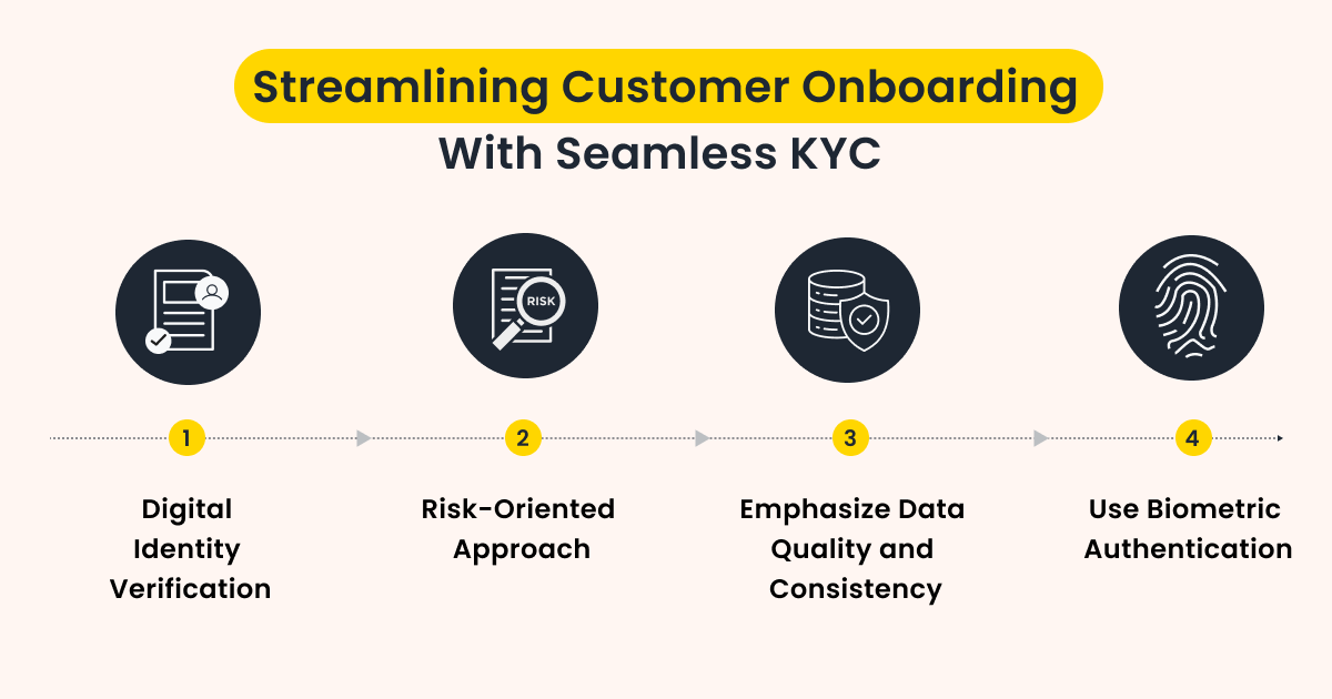 Customer Onboarding KYC