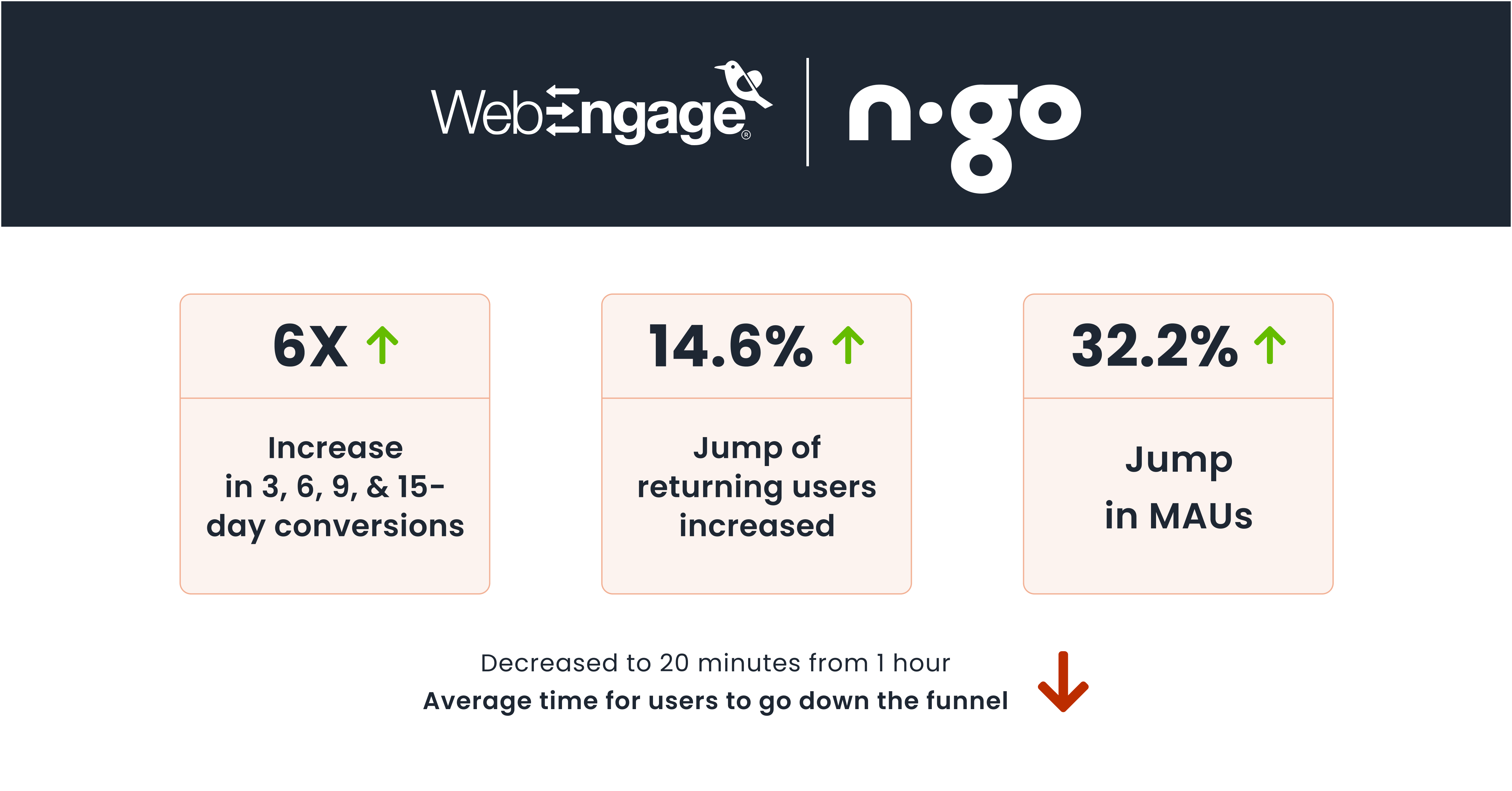 Results for n.go