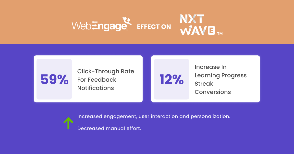 Results nxtwave