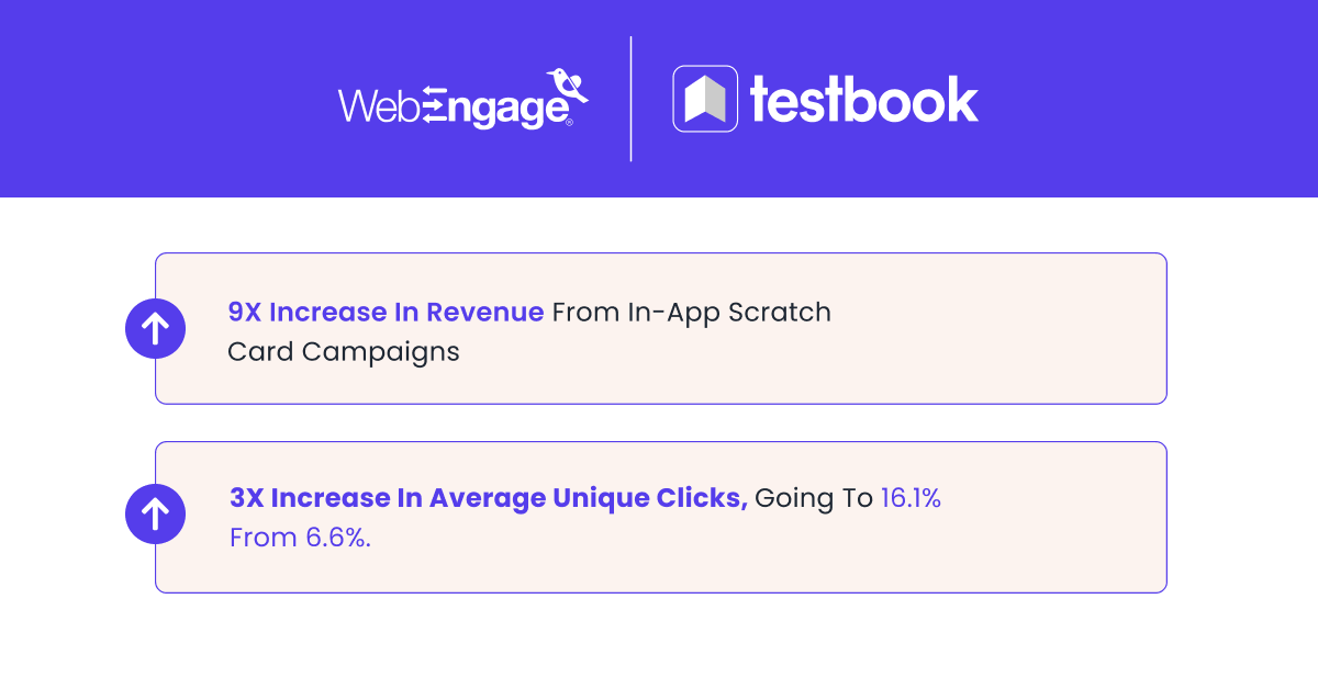 Results testbook