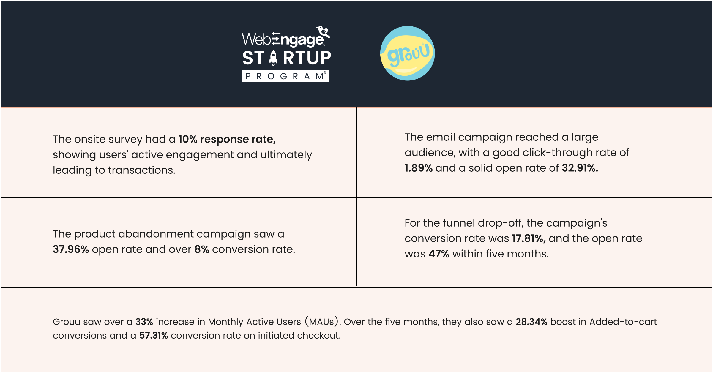 Results for grouu