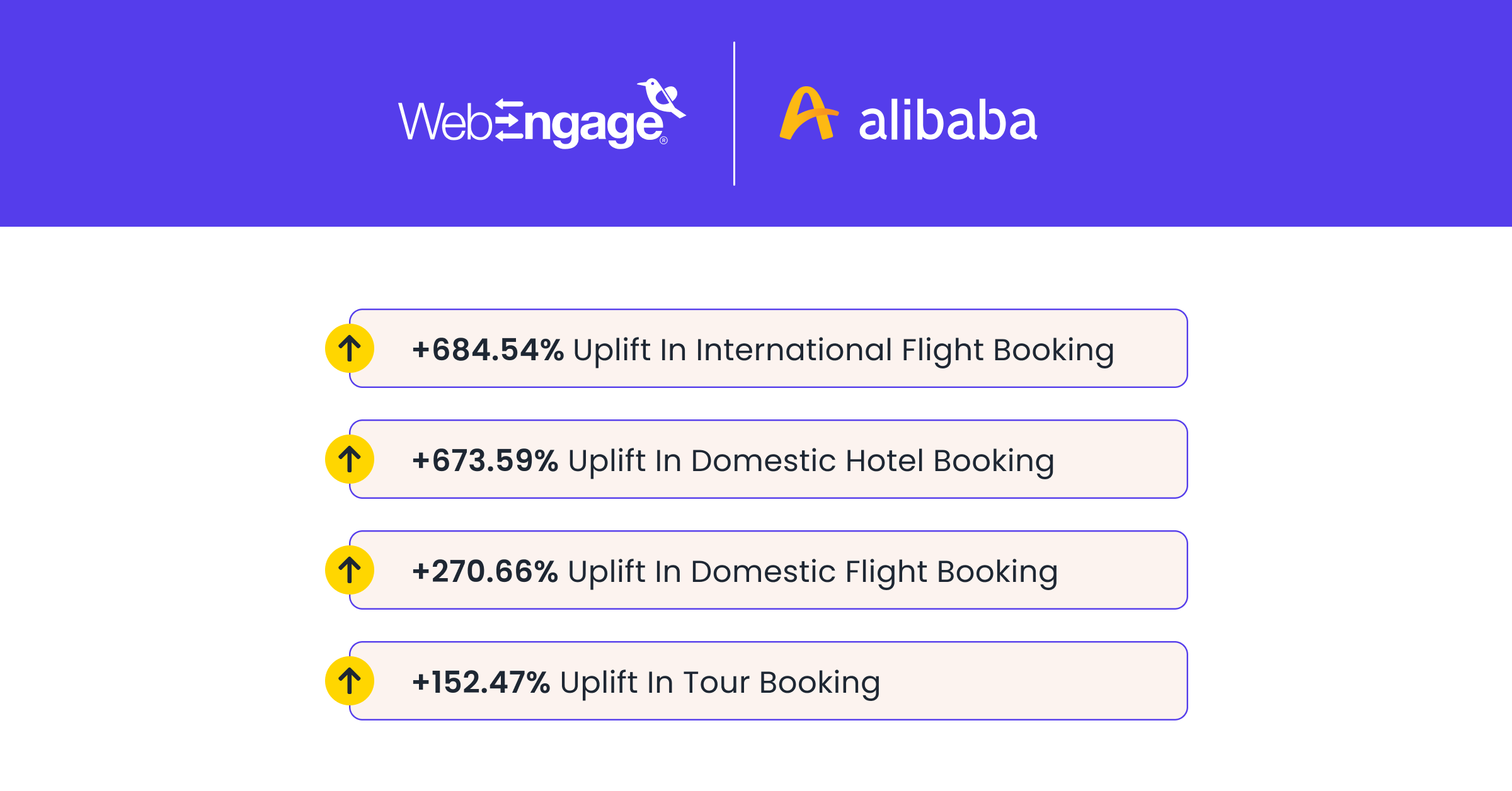 Results for alibaba