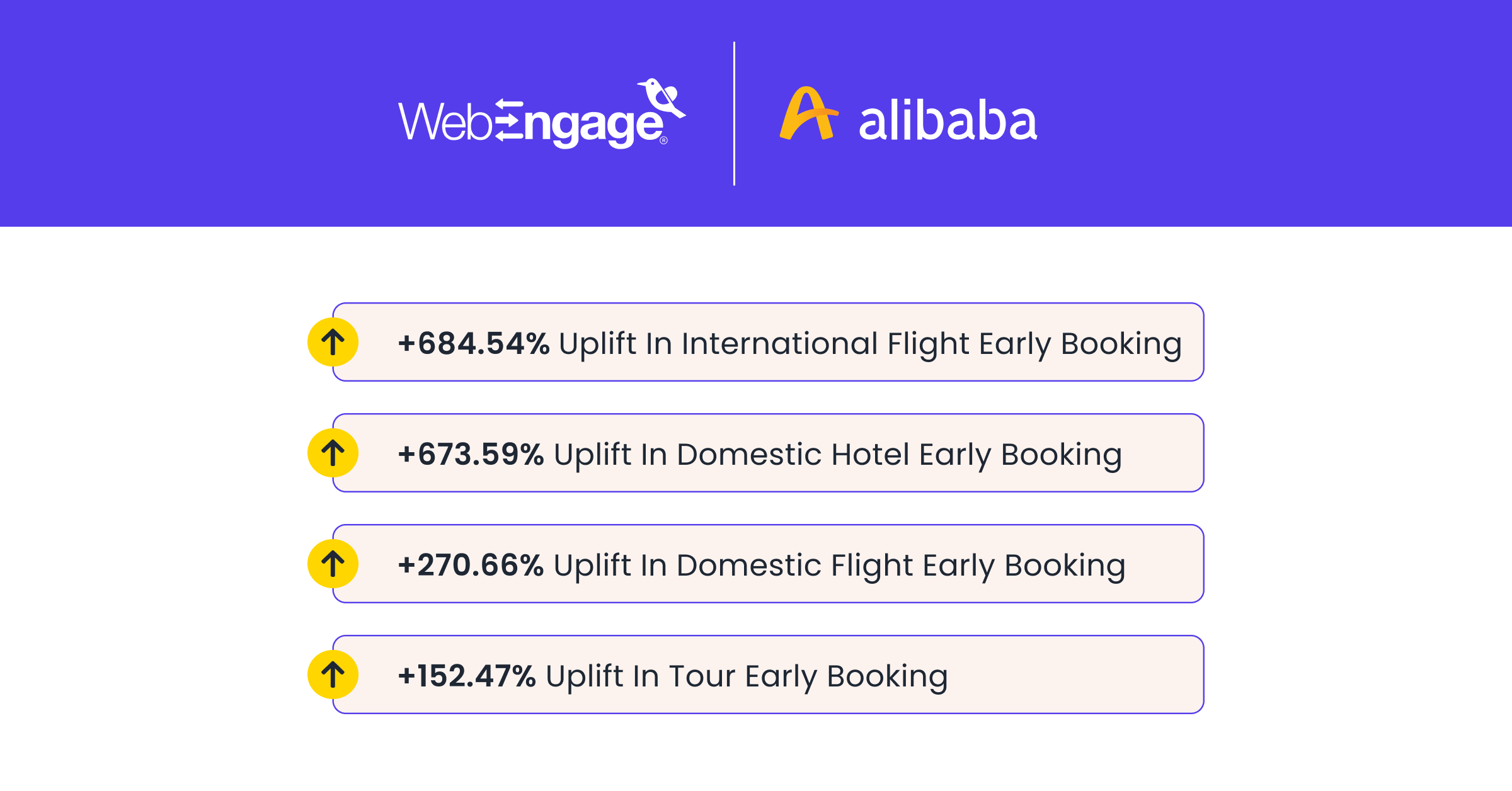 Results alibaba