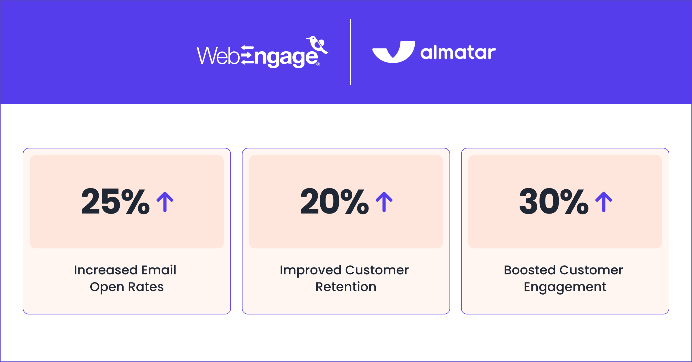 Results for almatar