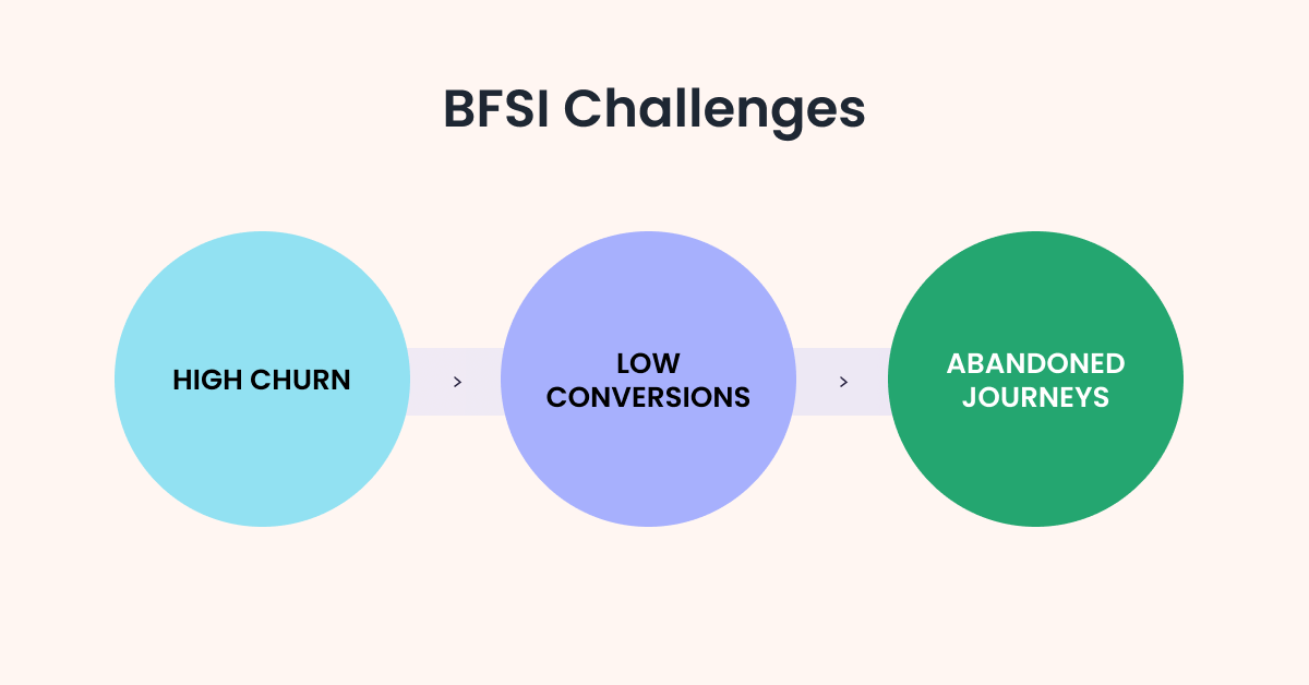 BFSI Challenges