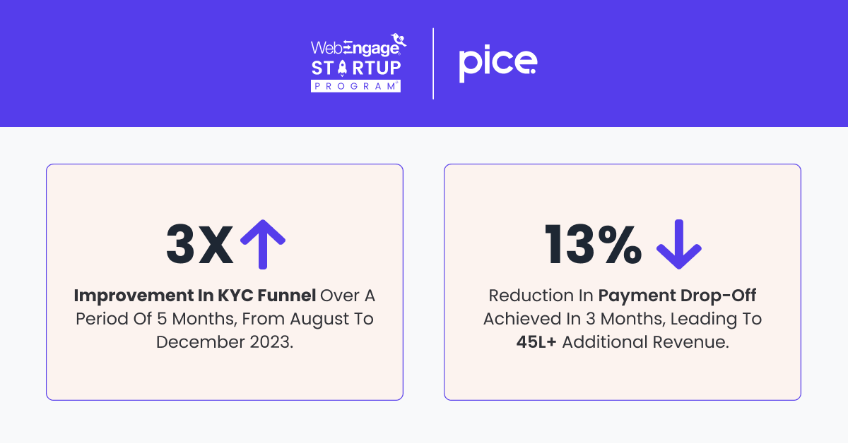 Success Through Data-Backed Engagement