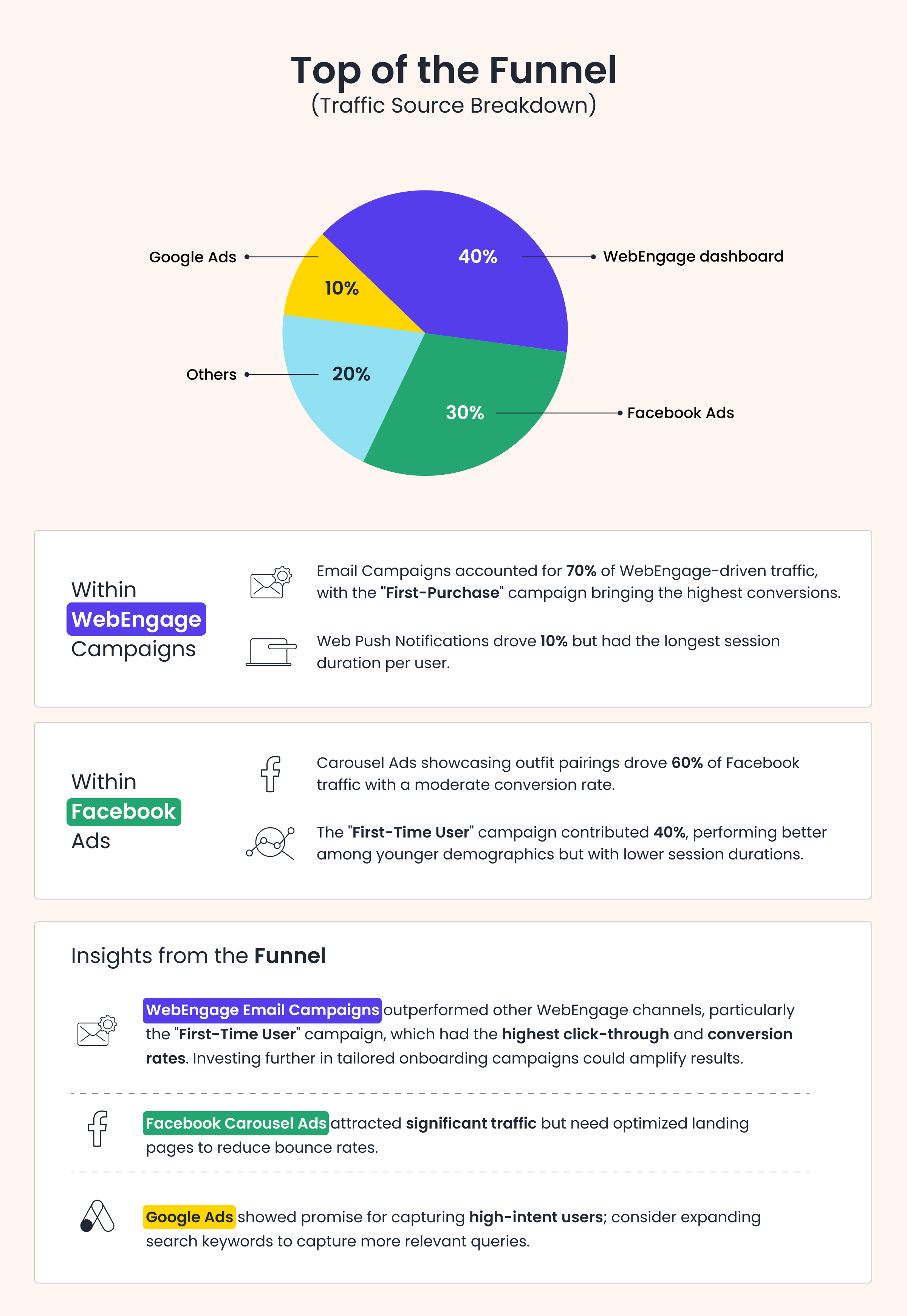 UTM Parameters