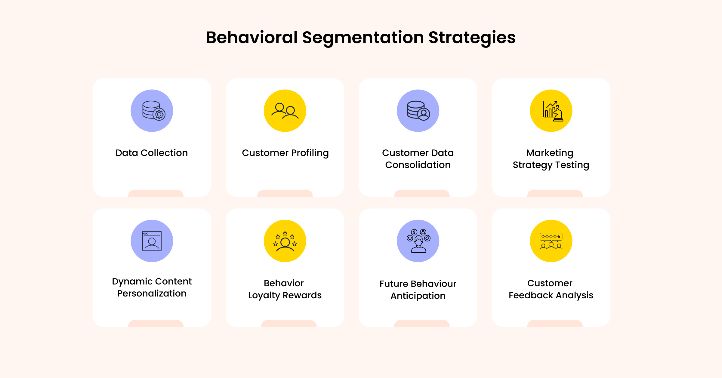 Behavioral Segmentation Strategies