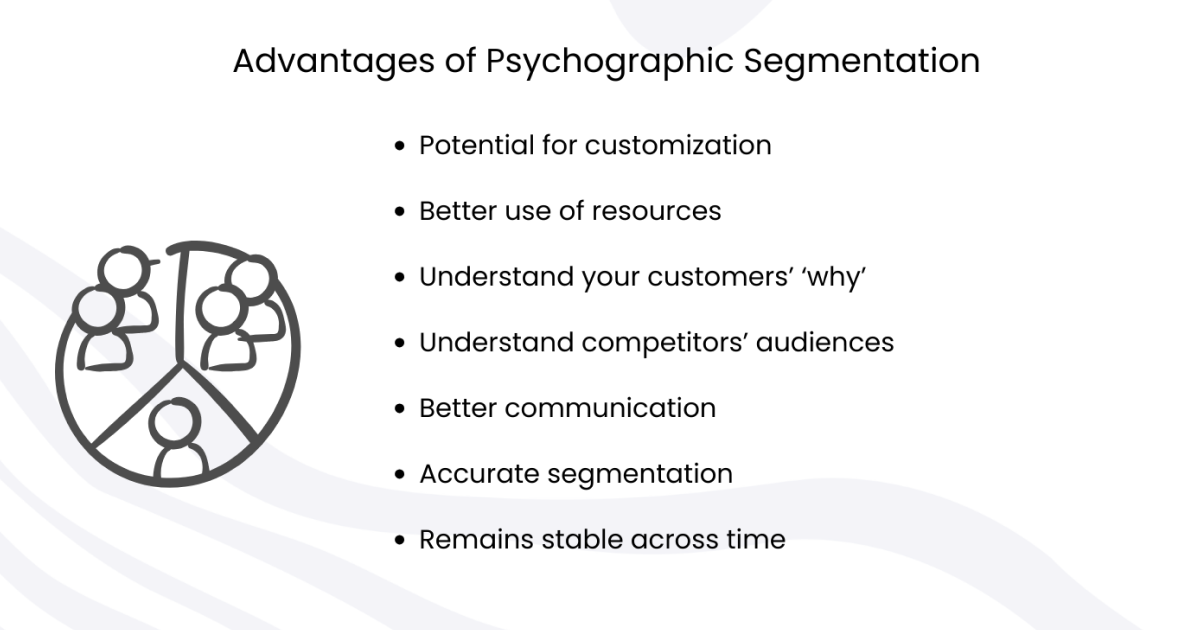 Advantages of Psychographic segmentation