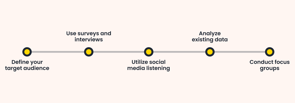 How Can Marketers Implement Psychographic Segmentation