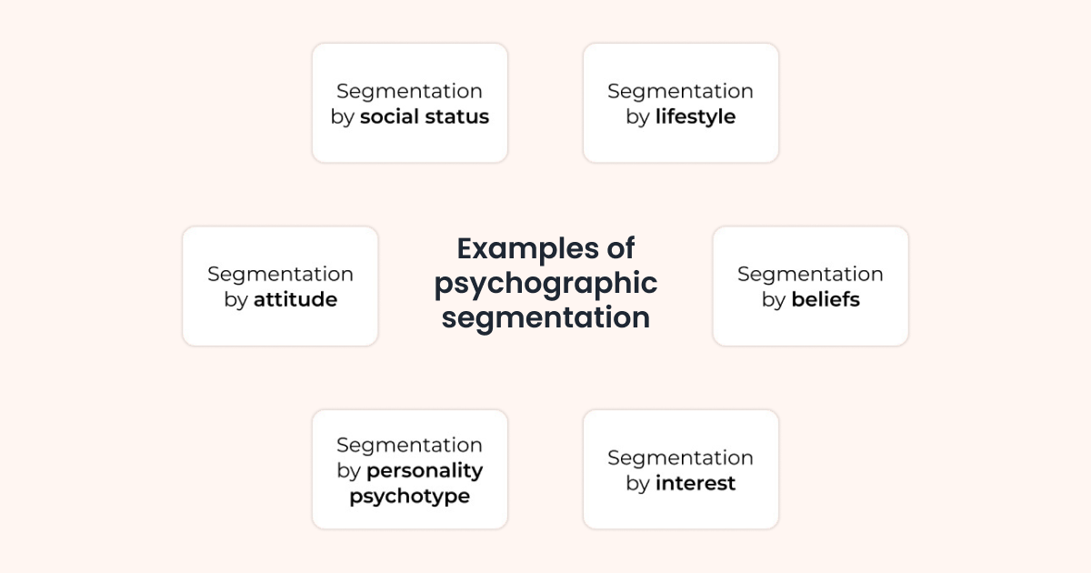 Examples of Psychographic Segmentation