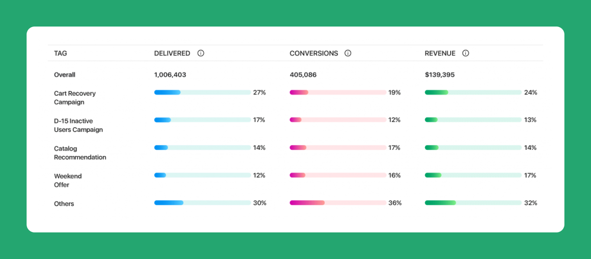 Home Entertainment Marketing Enhance Audience Engagement