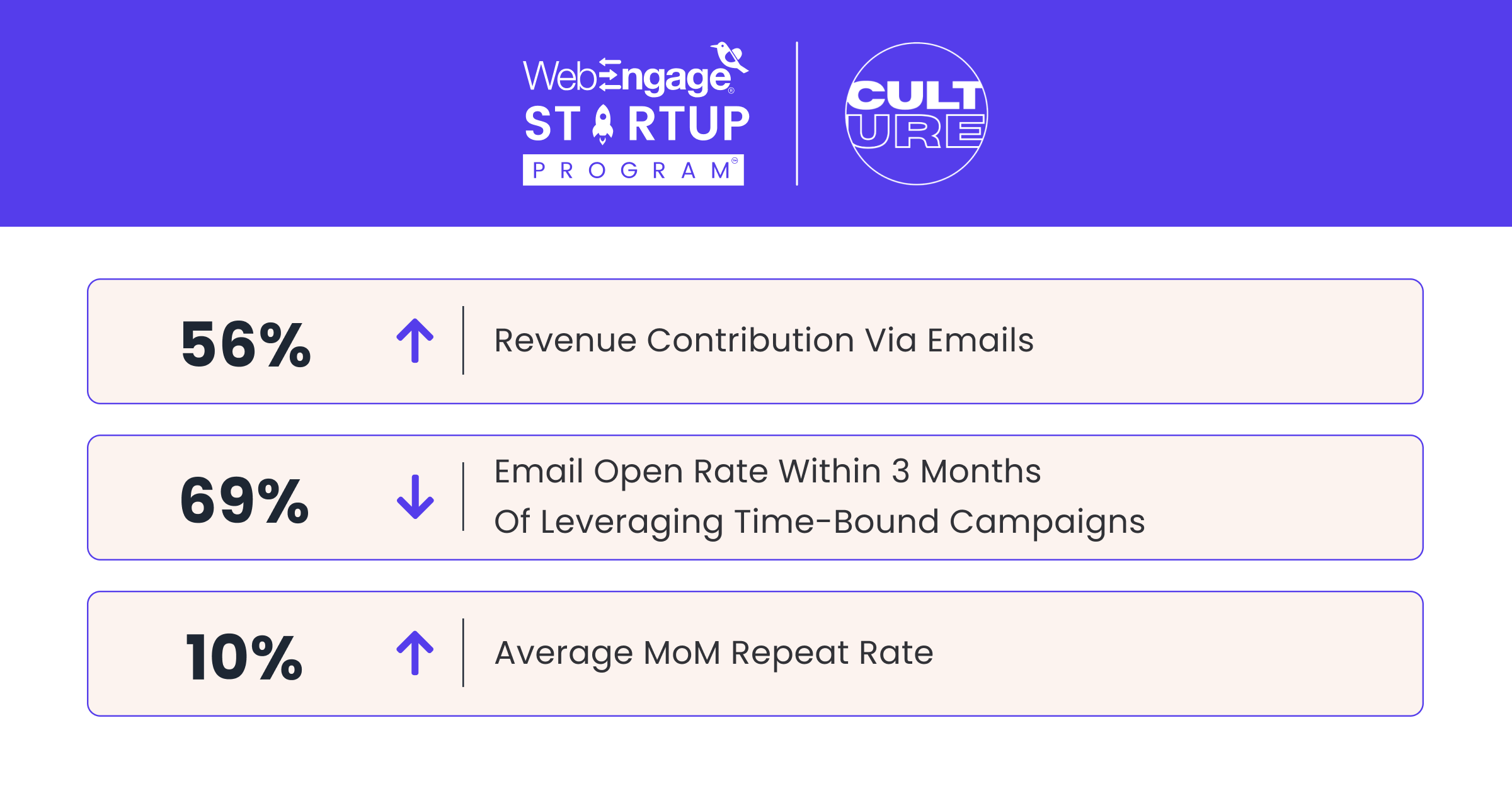 Results for culture circle