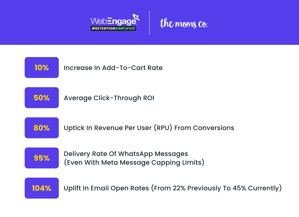 Results for momsco