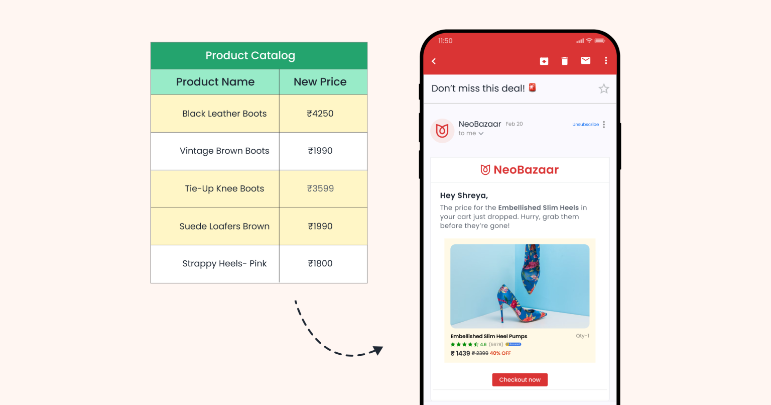 Catalogs & in Action Personalization Guide