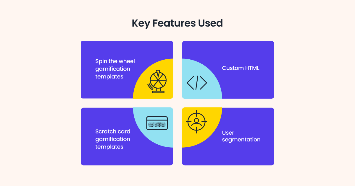 Testbook’s Success with Gamification - Key features used