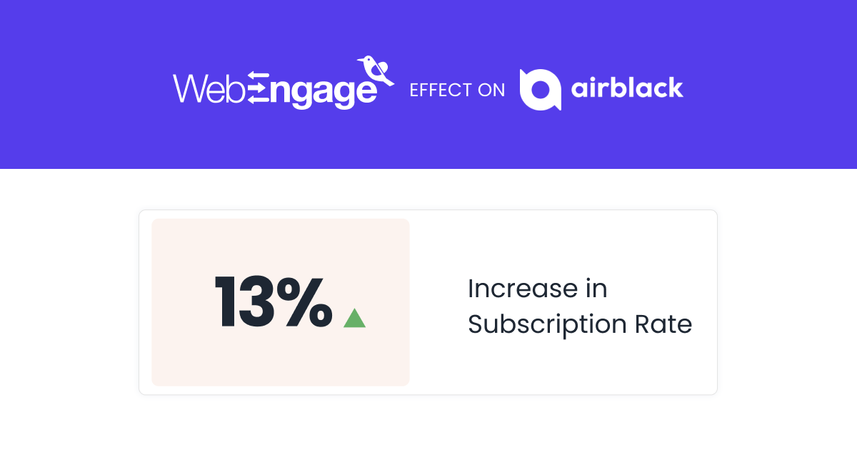 WebEngage effect on Airban