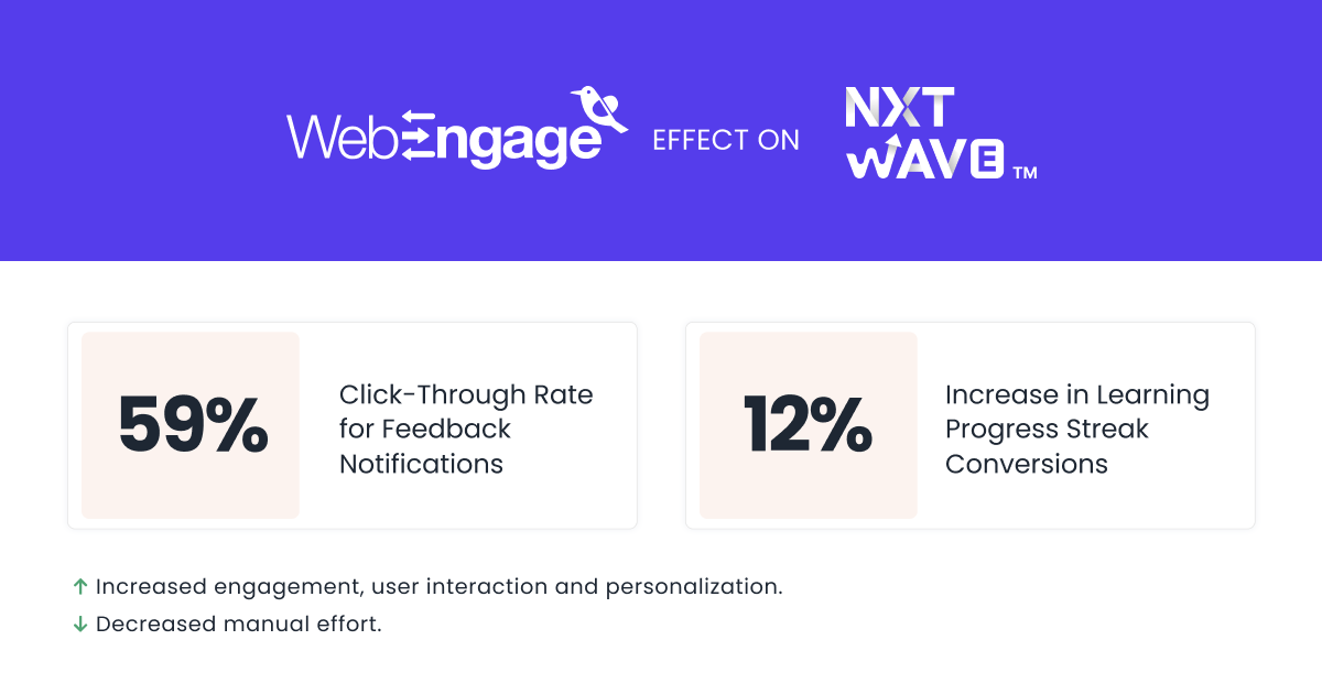 WebEngage effect on NXTWave