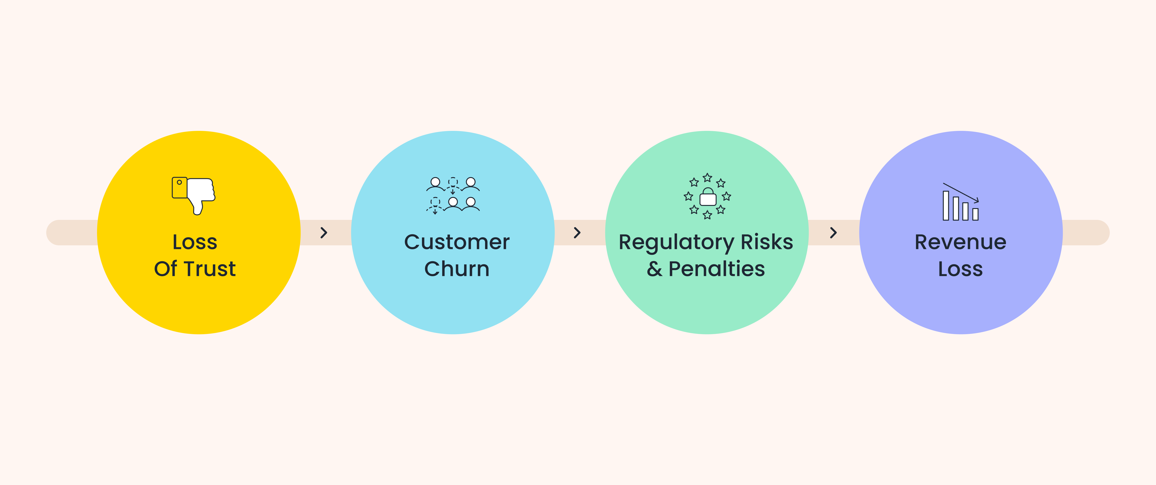 Consequences of Poor BFSI Customer Experience