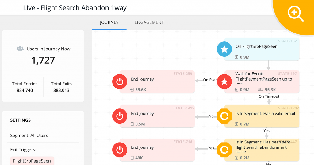 Goibibo, Travel industry, Search abandonment, hyper personalization, improve conversion rate