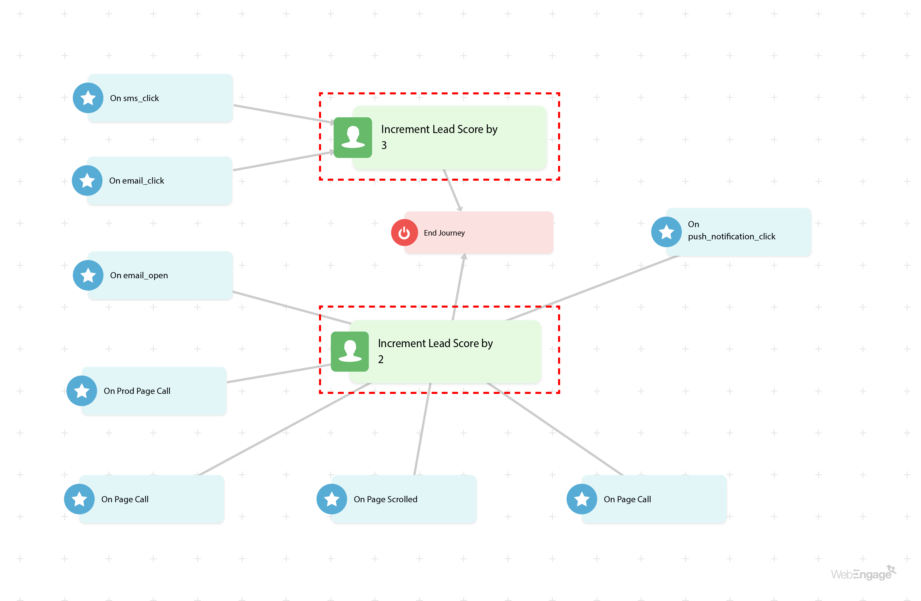 WebEngage journeys