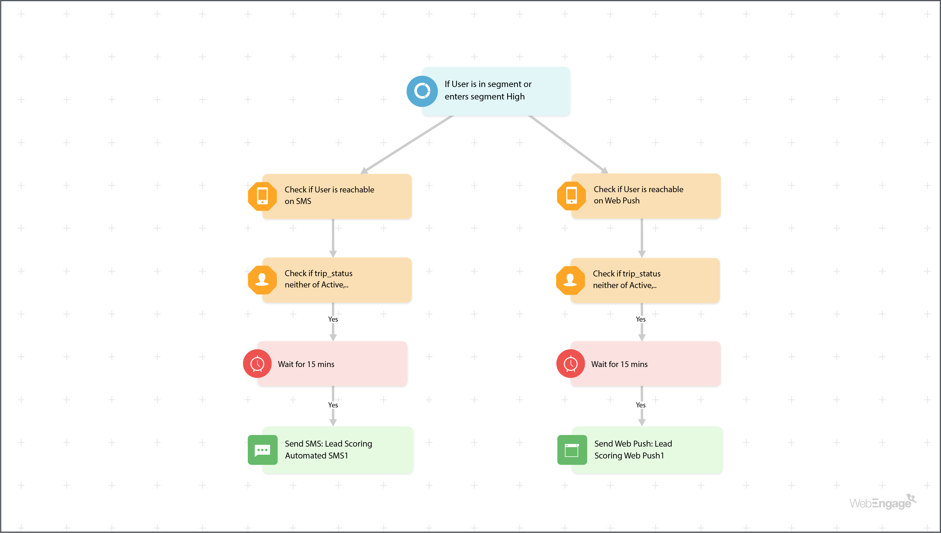 webengage journeys