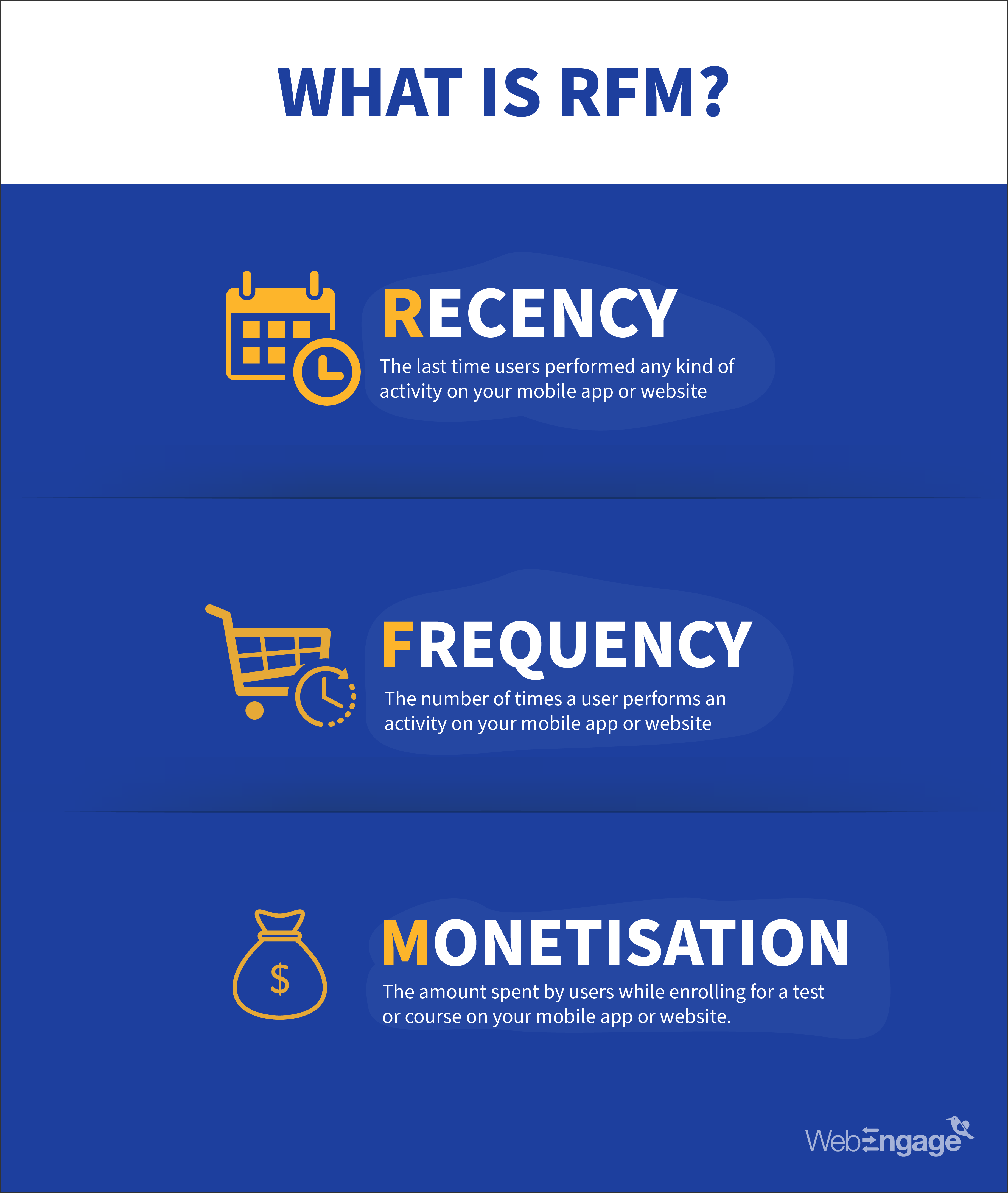 What is RFM?