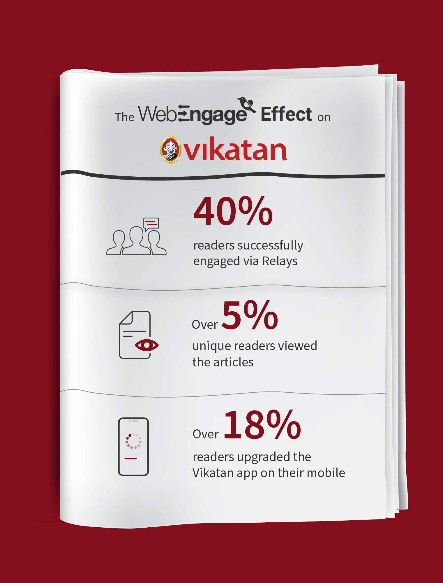 The WebEngage Effect on Vikatan