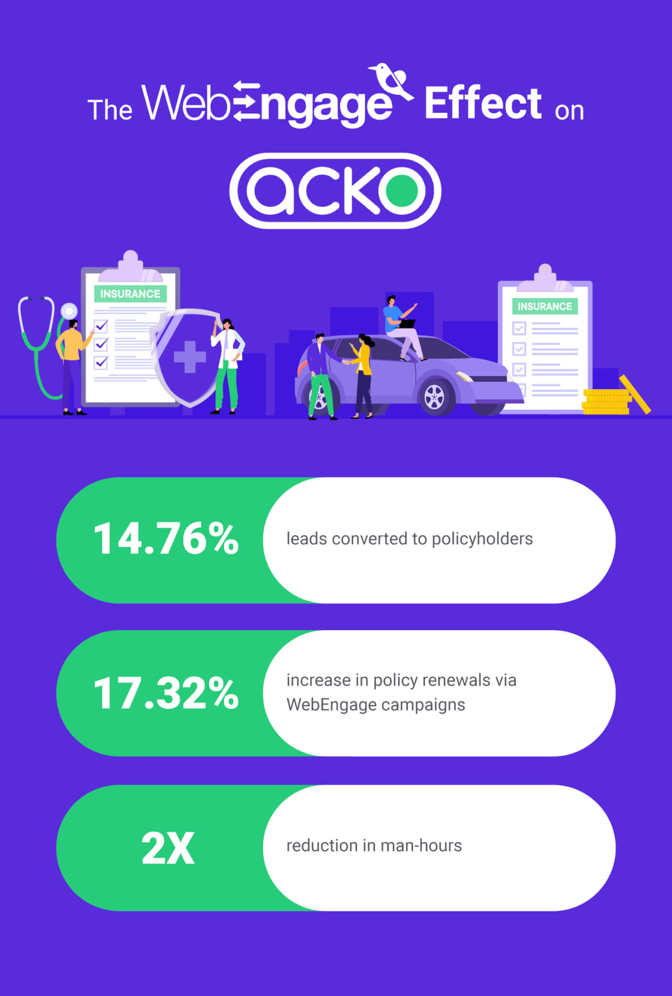 acko results chart