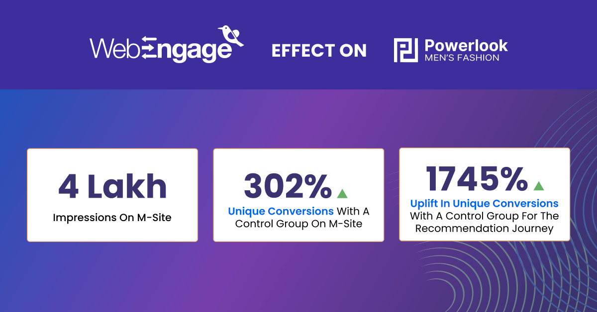 Results For Powerlook Impact Story