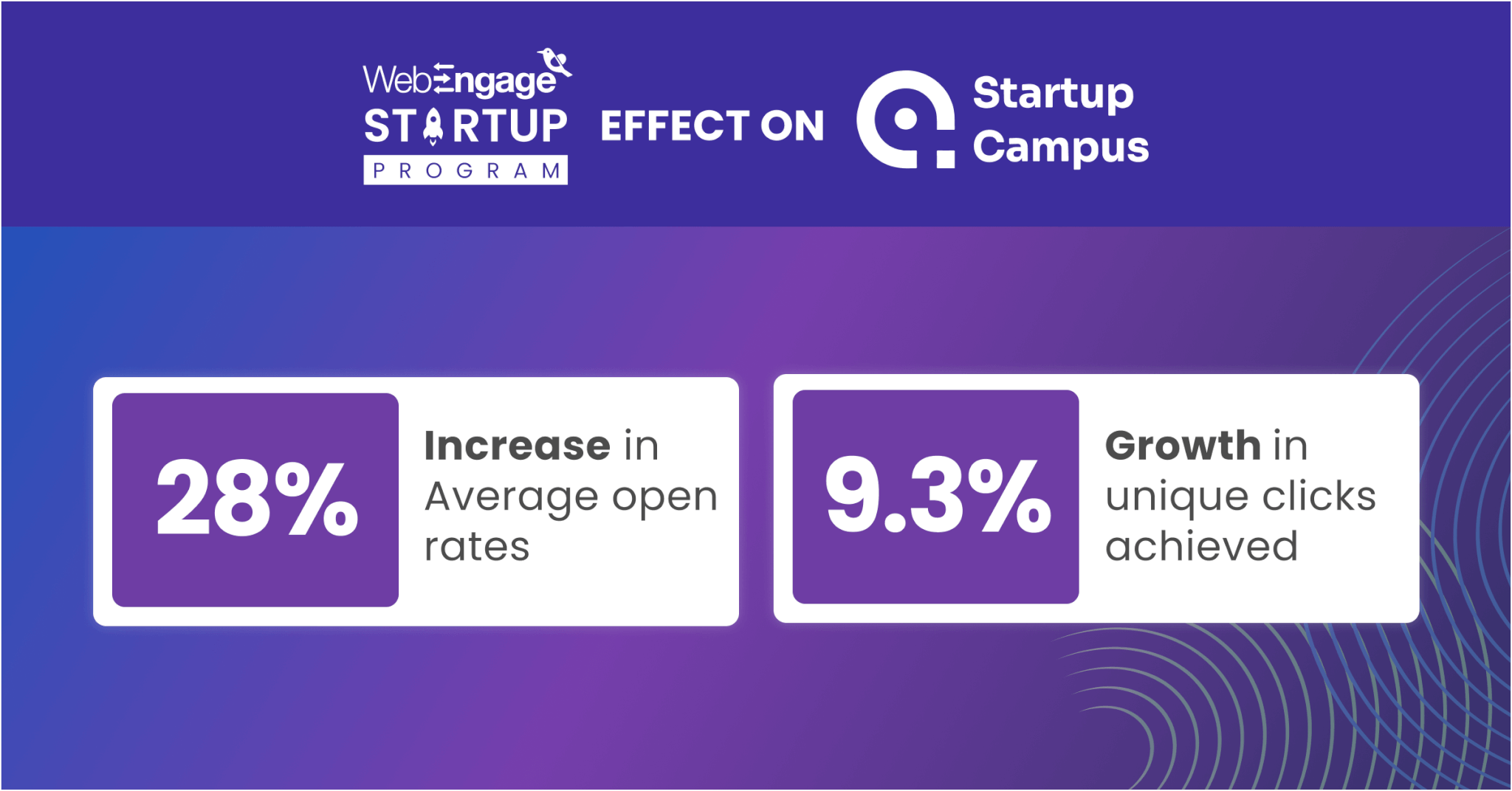 Results for Startup campus