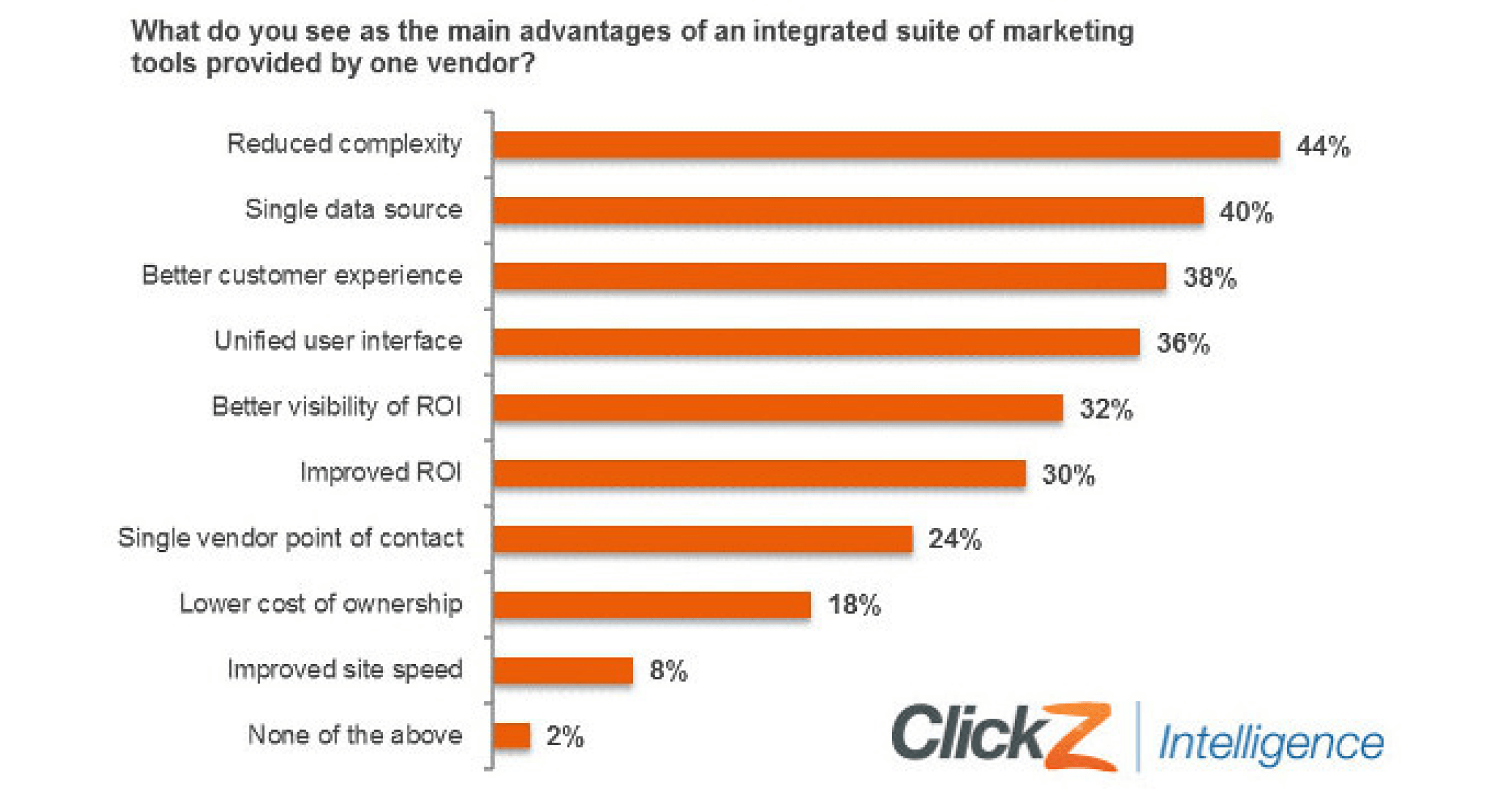 advantages of an integrated suite of marketing