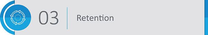 Retention with WebEngage