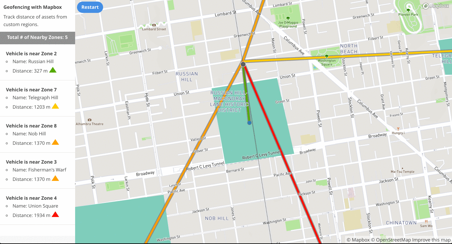 Geofencing with WebEngage - 3