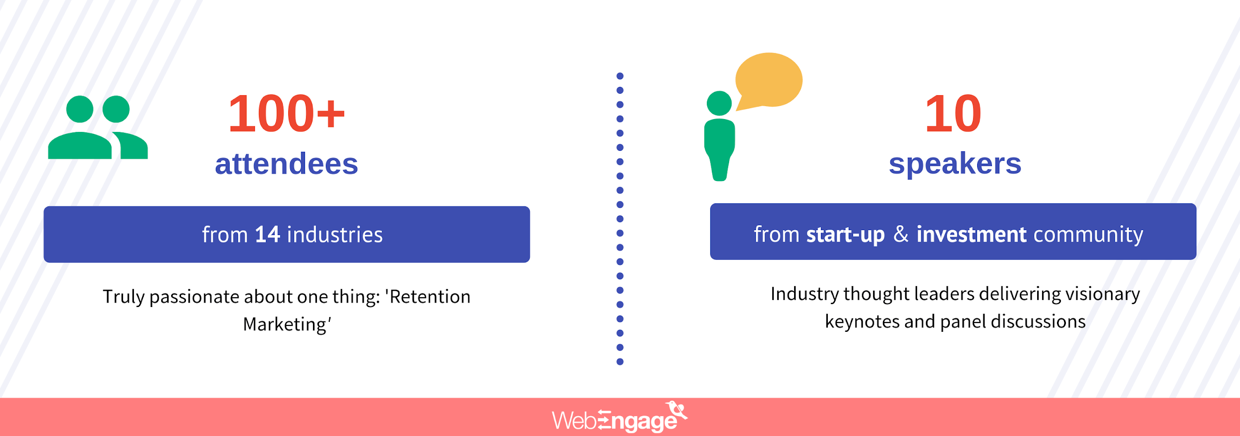 EngageMint Event with WebEngage