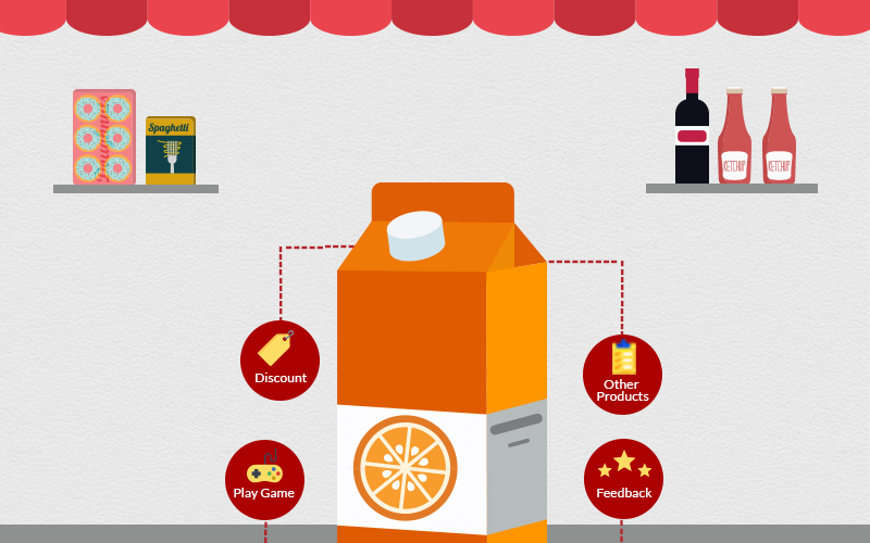 smart packaging