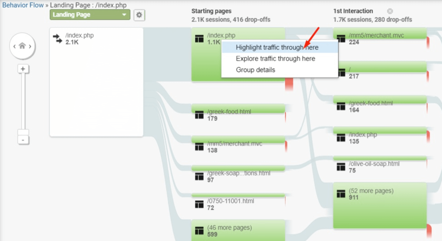 behavior flow