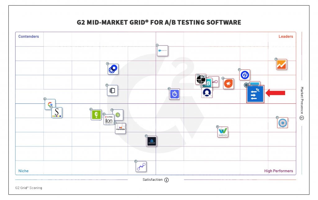 G2 Mid-Market Grid For A/B Testing Software