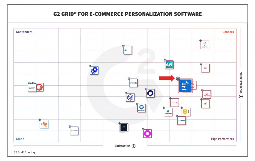 G2 Grid For E-Commerce Personalization Software