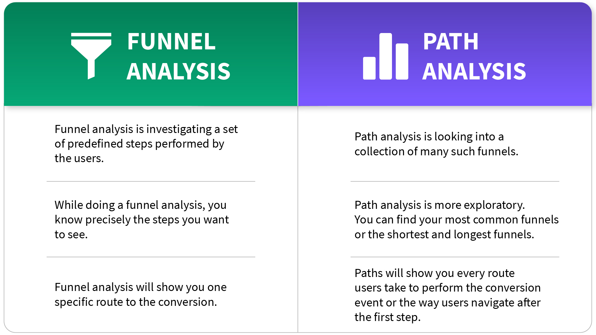 Funnels vs Paths