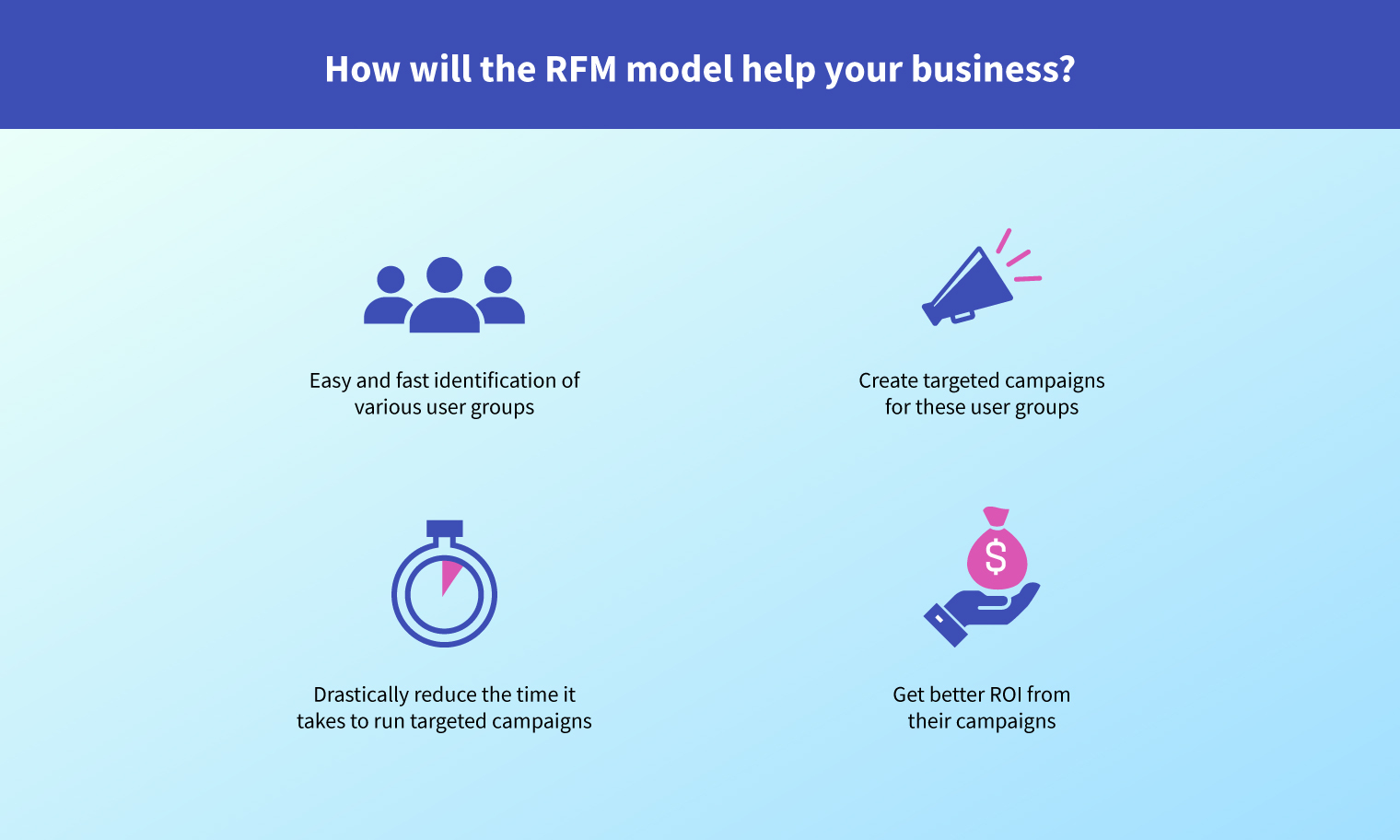 Quick, Accurate Segmentation With RFM Analysis | WebEngage