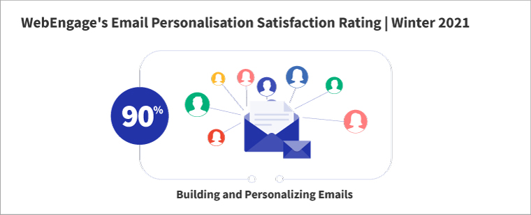 Email Marketing Satisfaction Ratings | WebEngage