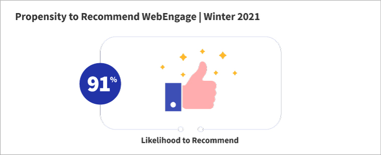 Likelihood to Recommend Marketing Automation Software | WebEngage