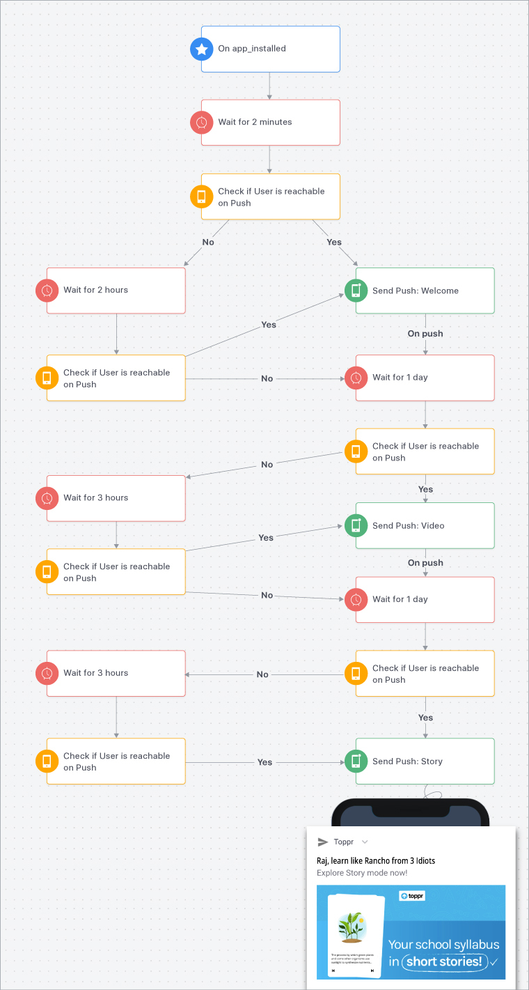 Toppr's Mobile Marketing Automation Conversions | WebEngage